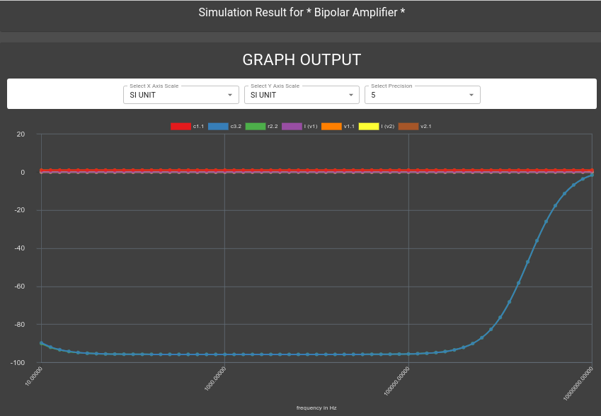 ../_images/Bipolar_Amplifier_Simulation2.png
