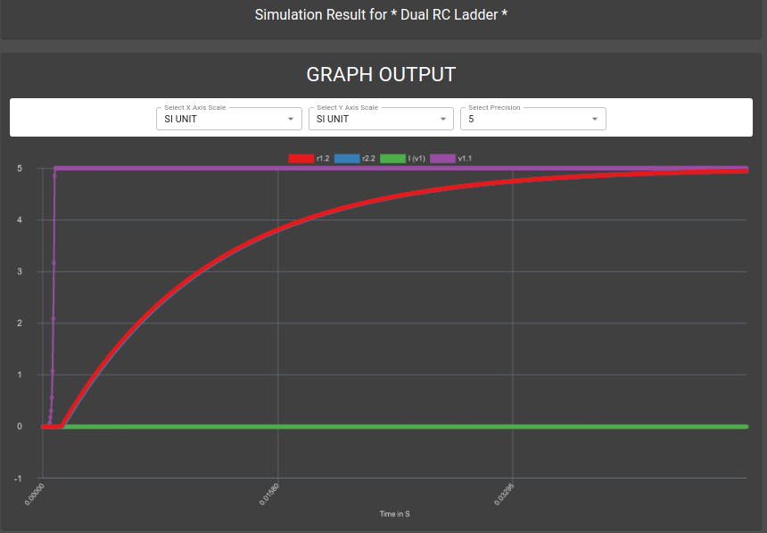 ../_images/Dual_RC_Ladder_Simulation.png