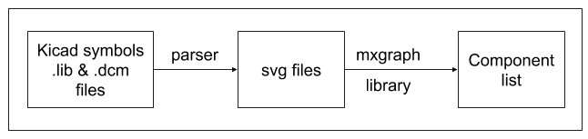 ../_images/flow_lib_to_svg.png