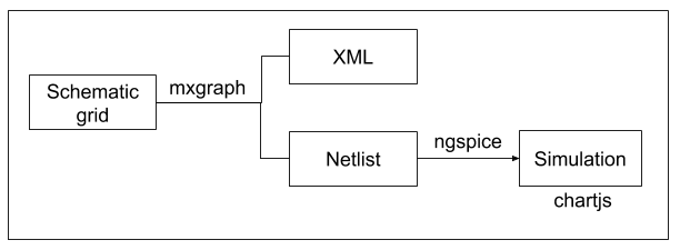 ../_images/flow_schematic_to_simulation.png